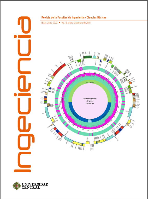 cubierta del volumen 6 de la revista Ingeciencia. Mapa genómico del cloroplasto de I. leiocalycina y la distribución de los elementos ultraconservados.